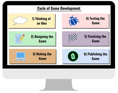 Learn How To Develop Games .